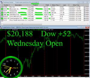 1stats930-MAY-26-21-300x262 Wednesday May 26, 2021, Today Stock Market