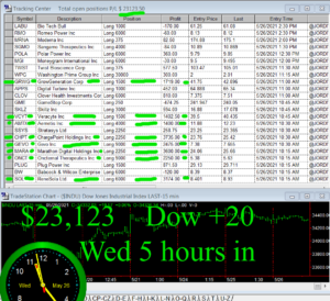 5-hours-in-1-300x274 Wednesday May 26, 2021, Today Stock Market