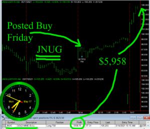 JNUG-1-300x259 Monday May 17, 2021, Today Stock Market