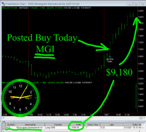 MGI-300x272 Friday May 7, 2021, Today Stock Market