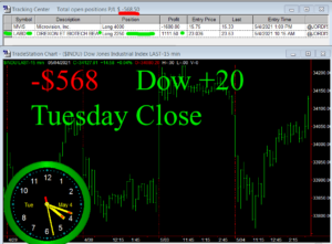 STATS-5-4-21-300x221 Tuesday May 4, 2021, Today Stock Market