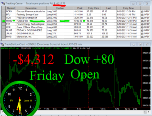 1stats930-JUNE-11-21-300x230 Friday June 11, 2021, Today Stock Market