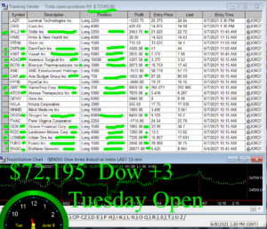 1stats930-JUNE-8-21-300x258 Tuesday June 8, 2021, Today Stock Market