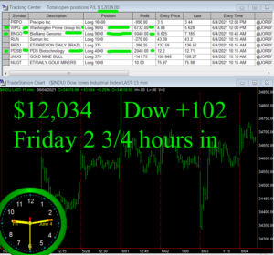 2-3-4-hours-in-1-300x280 Friday June 4, 2021, Today Stock Market