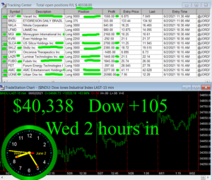 2-hours-in-1-300x255 Wednesday June 2, 2021, Today Stock Market