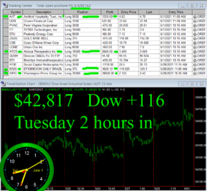 2-hours-in-300x276 Tuesday June 1, 2021, Today Stock Market