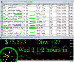 3-1-2-hours-in-300x253 Wednesday June 2, 2021, Today Stock Market