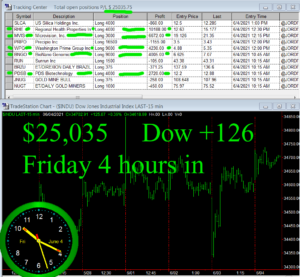 4-hours-in-300x277 Friday June 4, 2021, Today Stock Market