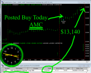 AMC-300x239 Wednesday June 2, 2021, Today Stock Market