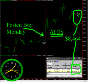 ATOS-1-300x278 Wednesday June 23, 2021, Today Stock Market