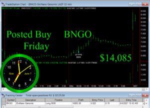 BNGO-300x216 Monday June 7, 2021, Today Stock Market