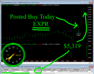 EXPR-300x238 Friday June 25, 2021, Today Stock Market