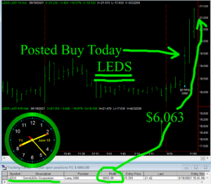 LEDS-300x261 Friday June 18, 2021, Today Stock Market