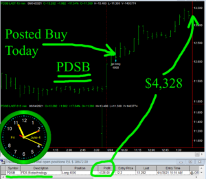 PDSB-300x261 Friday June 4, 2021, Today Stock Market