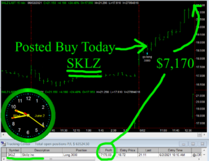 SKLZ-300x232 Wednesday June 2, 2021, Today Stock Market