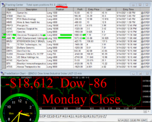 STATS-6-14-21-300x241 Monday June 14, 2021, Today Stock Market