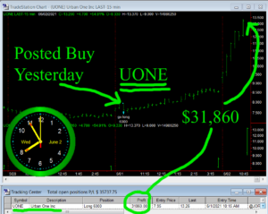 UONE-300x239 Wednesday June 2, 2021, Today Stock Market
