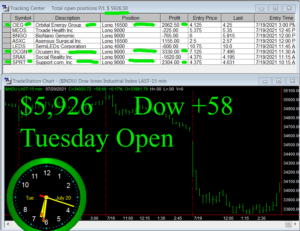 1stats930-JULY-20-21-300x231 Tuesday July 20, 2021, Today Stock Market