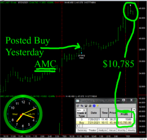 AMC-1-300x286 Wednesday July 21, 2021, Today Stock Market