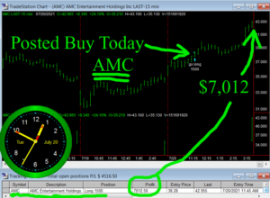 AMC-300x220 Tuesday July 20, 2021, Today Stock Market