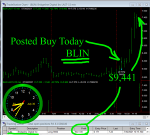 BLIN-1-300x270 Friday July 30, 2021, Today Stock Market
