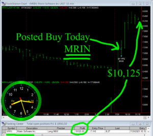 MRIN-300x268 Friday July 30, 2021, Today Stock Market