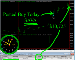 SAVA-300x241 Wednesday July 21, 2021, Today Stock Market
