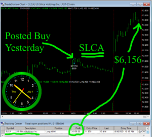 SLCA-300x270 Thursday July 1, 2021, Today Stock Market