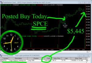 SPCE-300x206 Thursday July 8, 2021, Today Stock Market