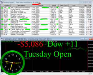 1stats930-AUGUST-10-21-300x240 Tuesday August 10, 2021, Today Stock Market