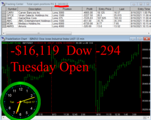 1stats930-AUGUST-17-21-300x238 Tuesday August 17, 2021, Today Stock Market