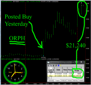 ORPH-1-300x280 Wednesday August 11, 2021, Today Stock Market