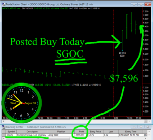 SGOC-300x275 Wednesday August 18, 2021, Today Stock Market