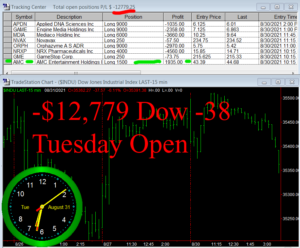 1stats930-AUGUST-31-21b-300x248 Tuesday August 31, 2021, Today Stock Market
