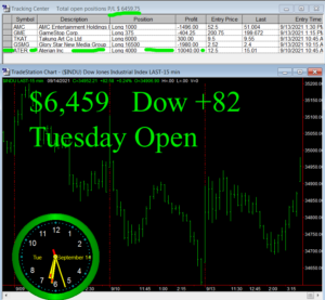 1stats930-SEPT-14-21-300x277 Tuesday September 14, 2021, Today Stock Market