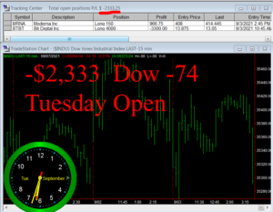 1stats930-SEPT-7-21-300x233 Tuesday September 7, 2021, Today Stock Market