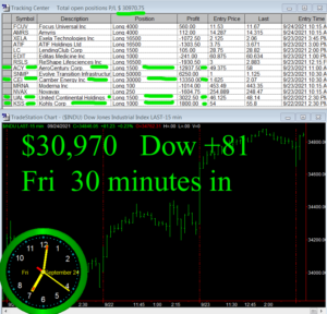 30-min-in-1-300x288 Friday September 24, 2021, Today Stock Market