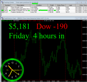 4-hours-in-300x282 Friday September 17, 2021, Today Stock Market
