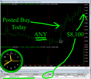 ANY-300x262 Wednesday September 15, 2021, Today Stock Market