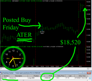 ATER-300x265 Monday September 13, 2021, Today Stock Market
