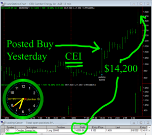 CEI-1-300x267 Friday September 10, 2021, Today Stock Market
