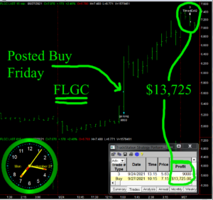FLGC-1-300x282 Monday September 27, 2021, Today Stock Market