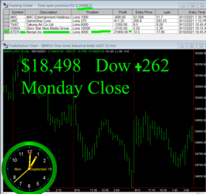 STATS-9-13-21-300x283 Monday September 13, 2021, Today Stock Market