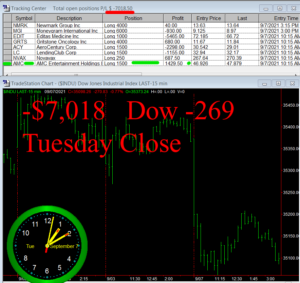 STATS-9-7-21-300x283 Tuesday September 7, 2021, Today Stock Market