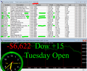 1stats930-OCT-12-21-300x245 Tuesday October 12, 2021, Today Stock Market