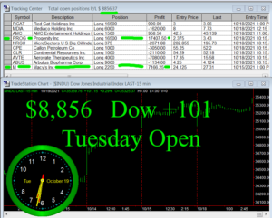1stats930-OCT-19-21-300x241 Tuesday October 19, 2021 , Today Stock Market