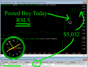 RSLS-300x230 Friday October 8, 2021, Today Stock Market