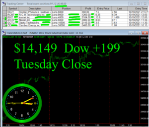 STATS-10-19-21-300x256 Tuesday October 19, 2021 , Today Stock Market