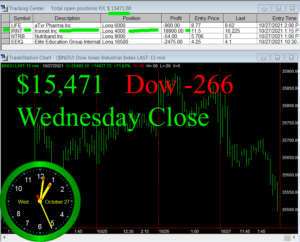 STATS-10-27-21-300x242 Wednesday October 27, 2021, Today Stock Market