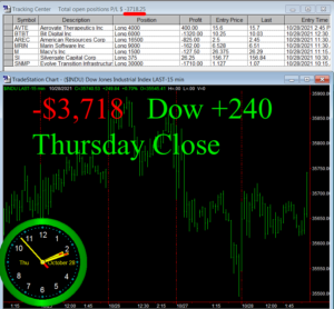 STATS-10-28-21-300x278 Thursday October 28, 2021, Today Stock Market